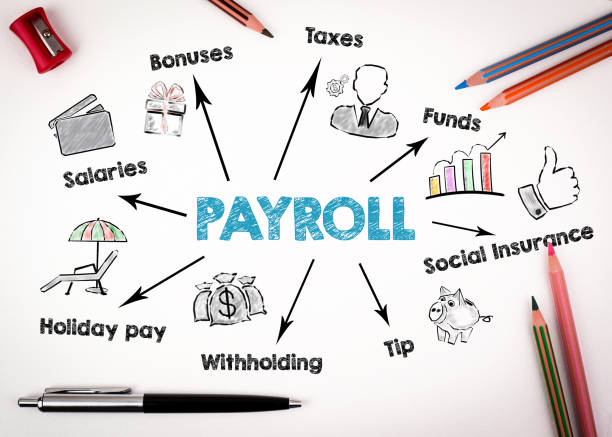Payroll-system